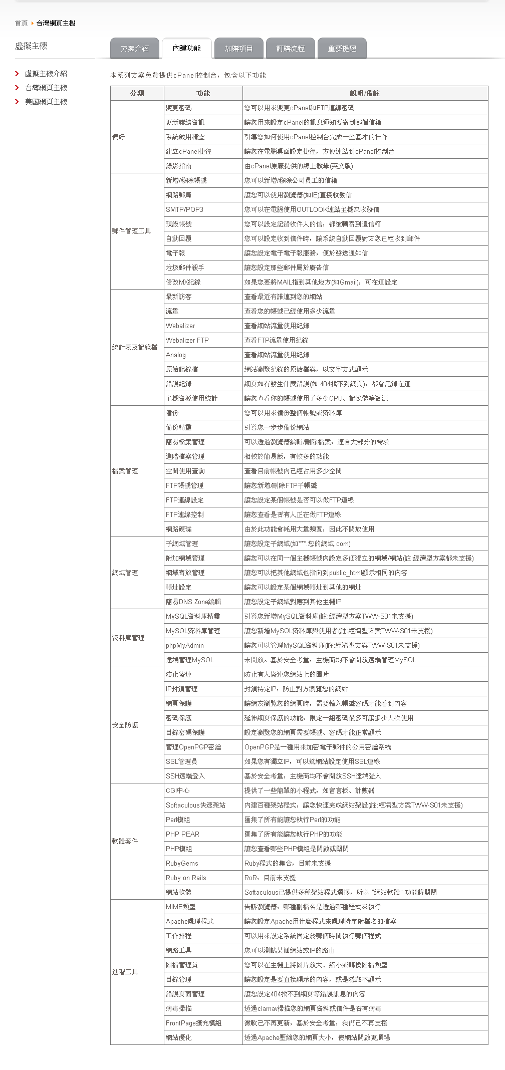 台灣網頁主機 _ 推薦網易虛擬主機，便宜與穩定的虛擬主機、主機空間1.png